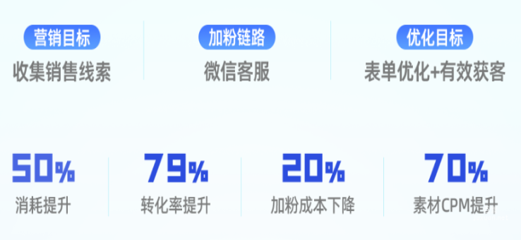 快手广告之生活服务新增量