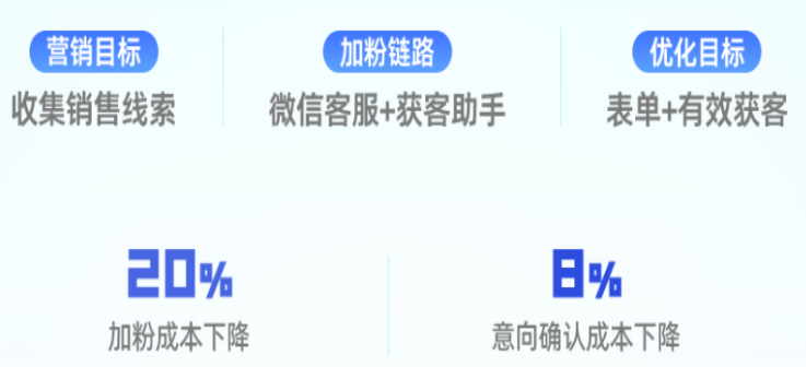 快手广告之招商加盟线索成本