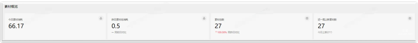 OPPO广告素材概览