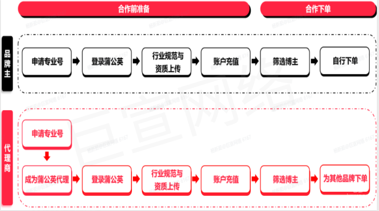 小红书广告内容营销策略，小红书广告入驻指南