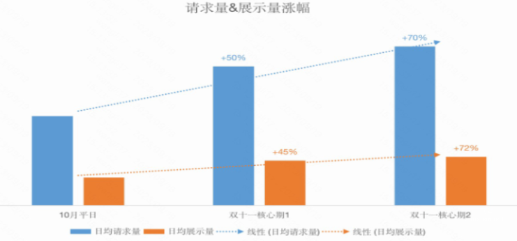 快手广告综合电商行业双11效果广告营销指引（1）