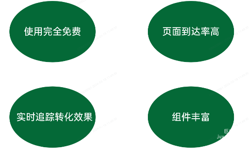OPPO广告投放 | OPPO广告建站及线索功能介绍（二）