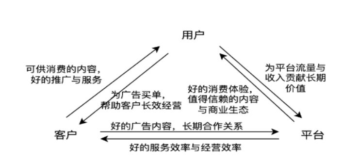 快手广告综合电商行业双11效果广告营销指引（2）