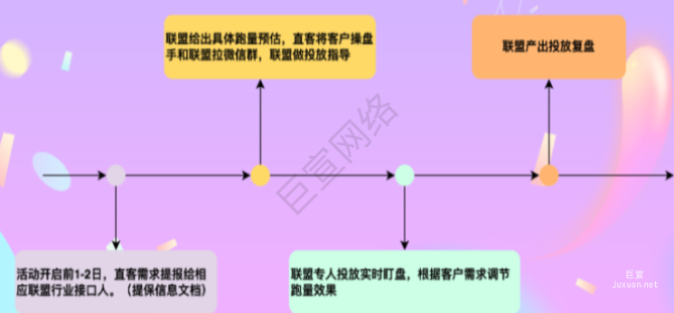 快手联盟广告双11浅度产品玩法攻略介绍