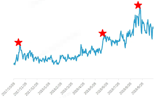 OPPO广告推广 | OPPO智能短信资源介绍！