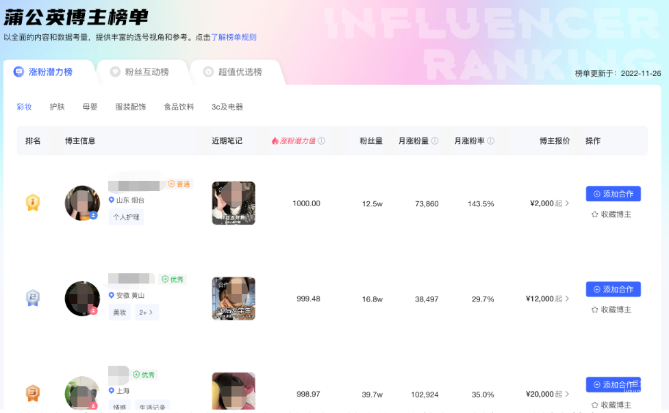 小红书蒲公英博主榜单