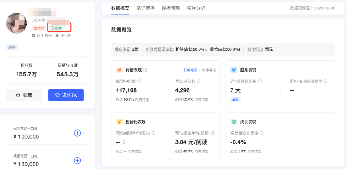 小红书广告数据概览