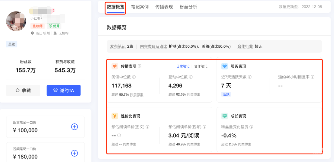 小红书广告博主健康性