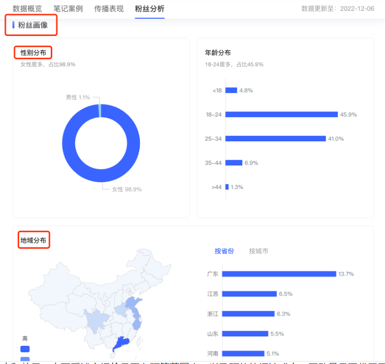 小红书广告粉丝画像