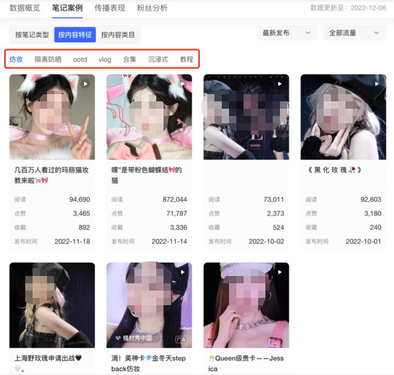 小红书广告按内容特征
