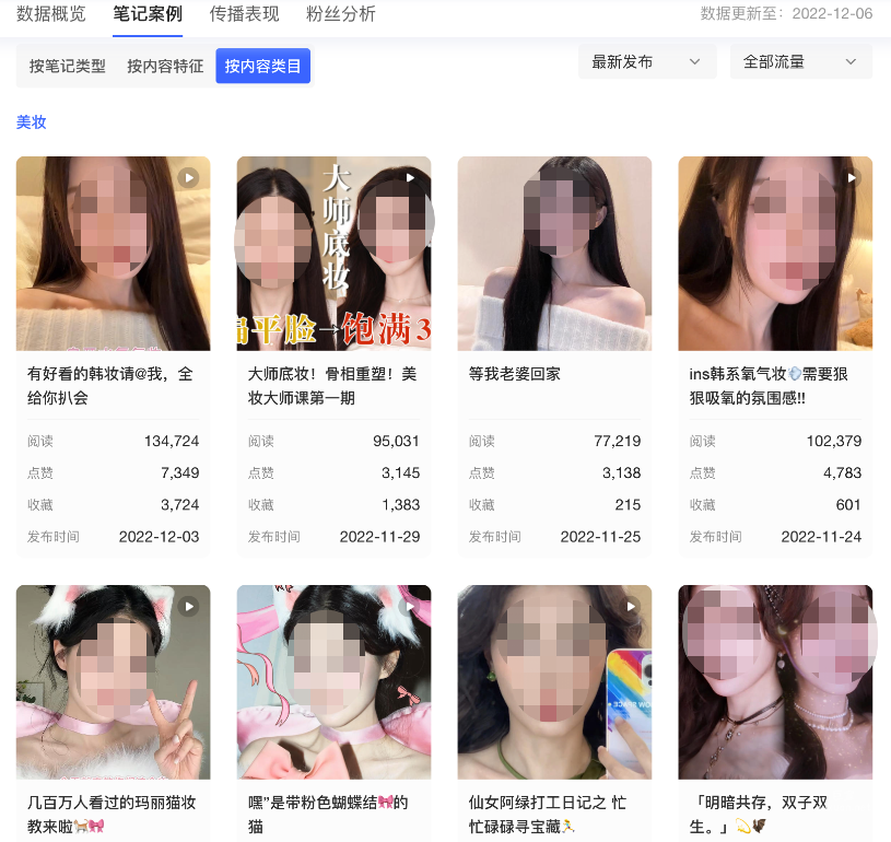 小红书广告内容类目