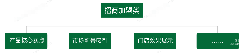 OPPO广告账户搭建方法-素材：招商加盟