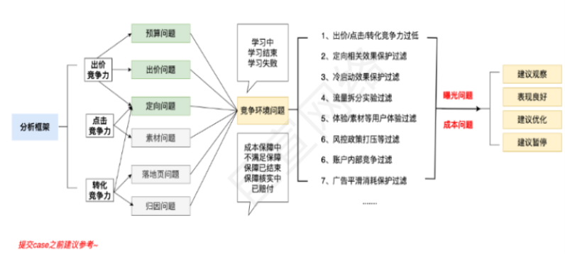 快手广告之社交行业投放手册2.0版介绍分析（2）