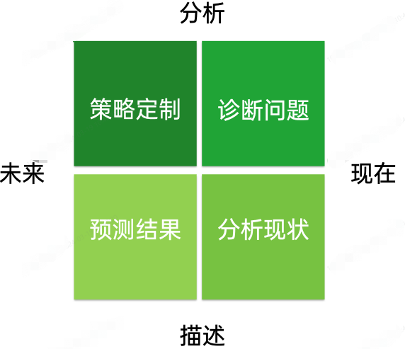 OPPO广告投放优化基础指南（二）