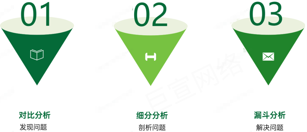 OPPO广告数据分析方法