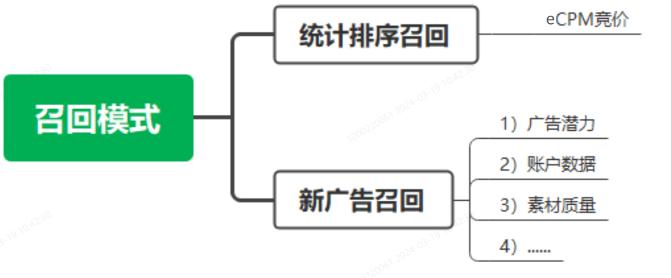 OPPO广告冷启动优化召回模式