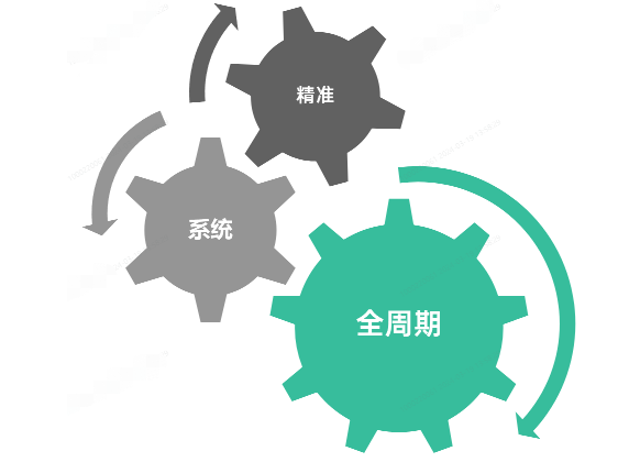 OPPO广告智能定向&延迟DP能力介绍