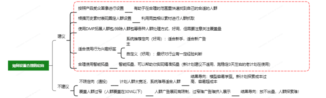OPPO广告定向设置