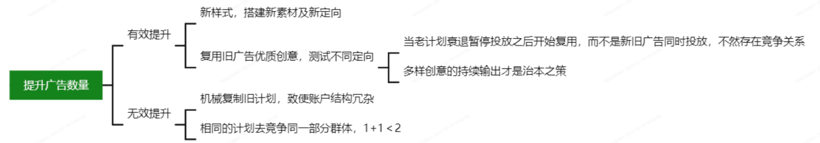 增加有效OPPO广告