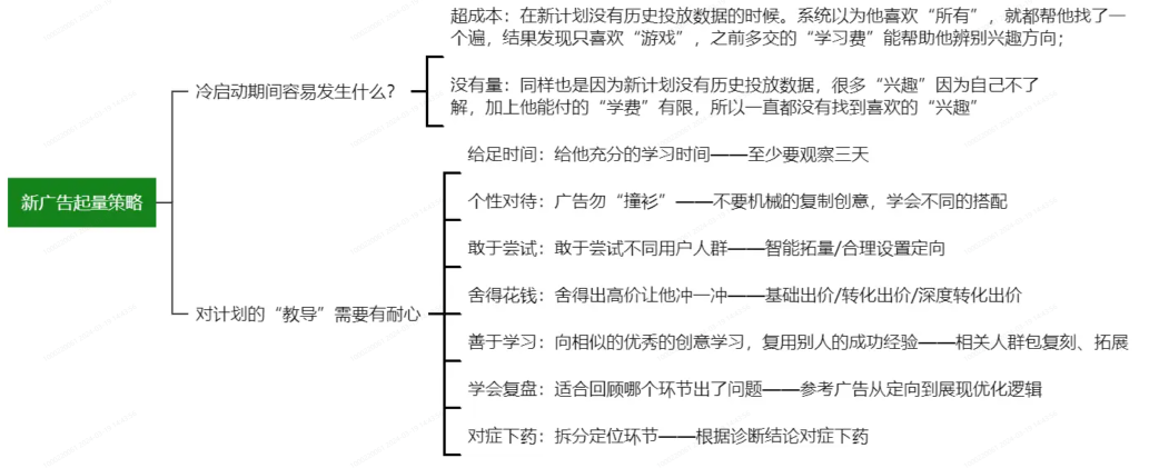 OPPO广告冷启动影响
