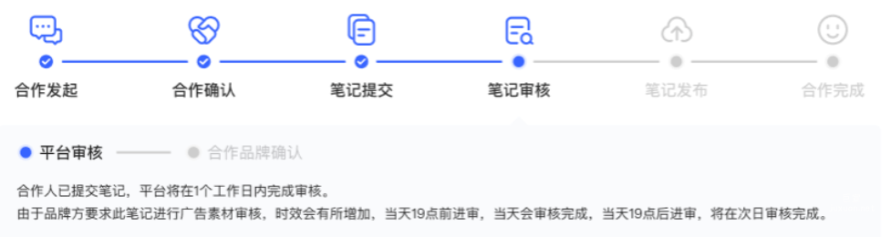 小红书广告平台审核流程