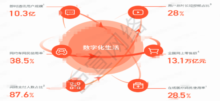 2022快手广告联盟生态白皮书（2）| 快手广告