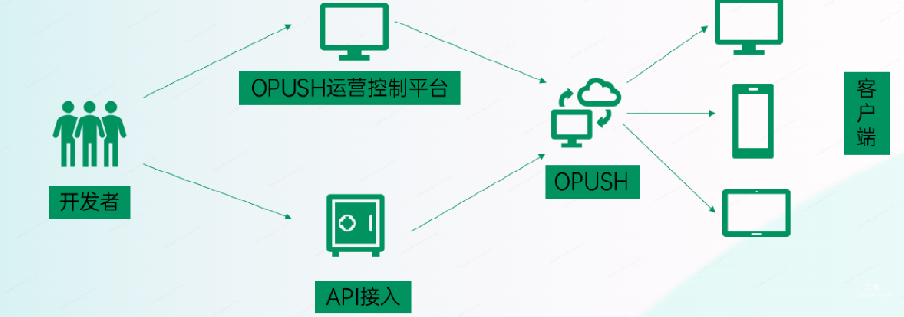 OPPO广告投放 | OPPO广告PUSH营销通案