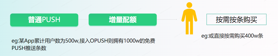 OPPO广告开发者增额服务