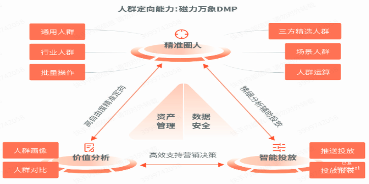 快手广告之人群定向能力