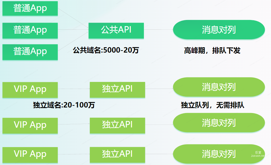 OPPO广告智能推送服务：专享通道更快触达用户