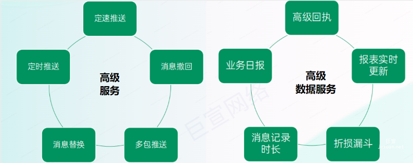 OPPO广告智能推送服务：赠送更多高级服务