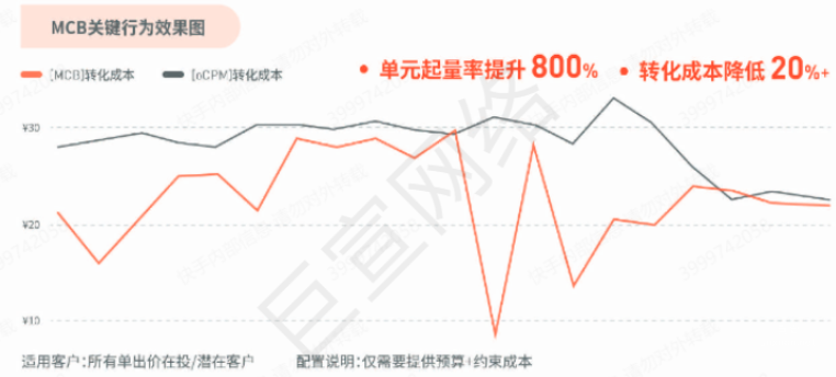 2022快手广告联盟生态白皮书（4）| 快手广告