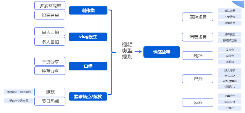 快手广告之创意沟通