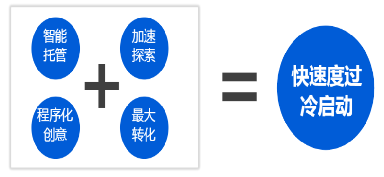 快手广告投放难点与思考