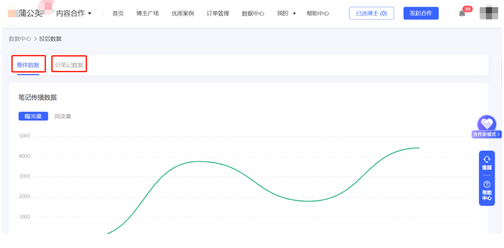 小红书广告整体数据