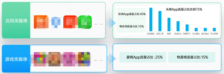 OPPO广告联盟场景