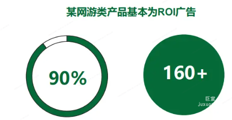 OPPO广告某网游类产品基本为ROI广告