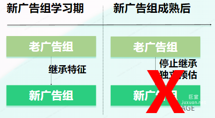 OPPO广告一键继承