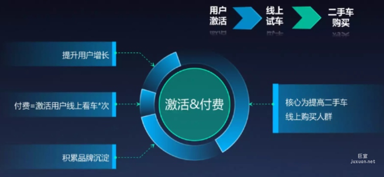 快手广告助力二手车挖掘细分用户实现细分领域从0到1（1）