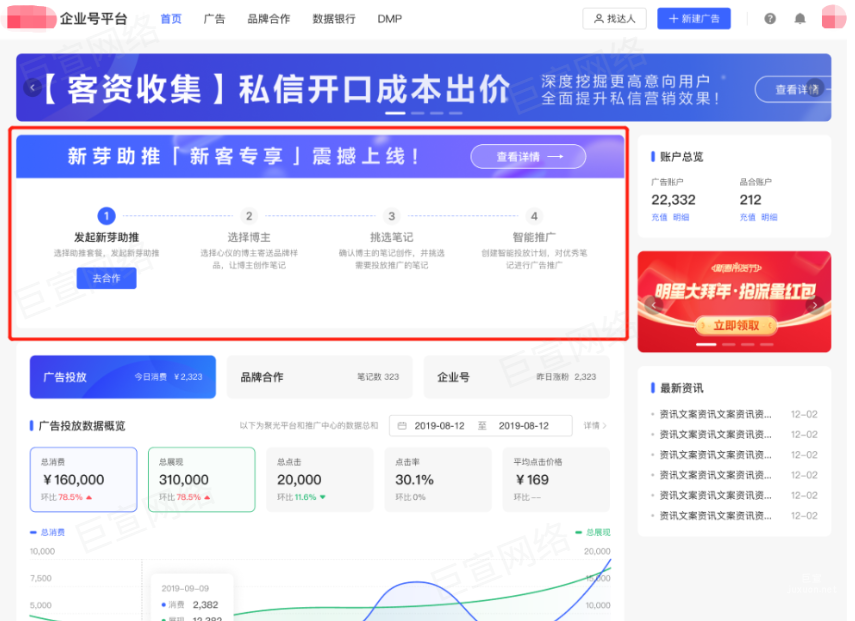 小红书【聚光平台】操作流程介绍 | 小红书广告
