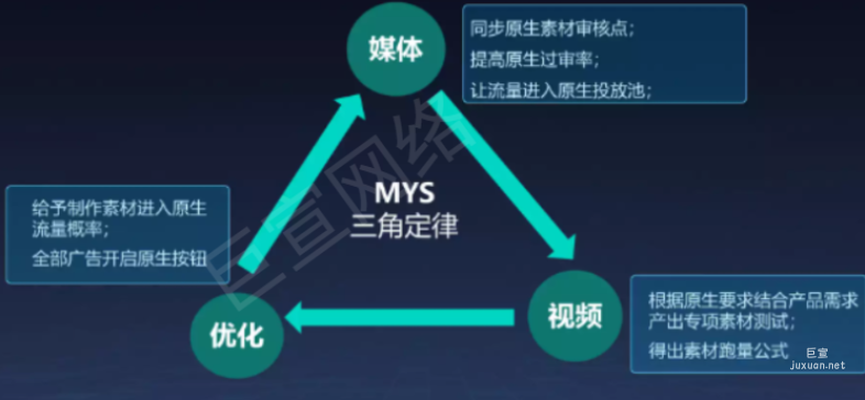 快手广告助力二手车挖掘细分用户实现细分领域从0到1（2）