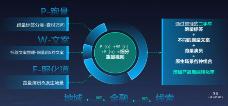 快手广告之细分跑量介绍