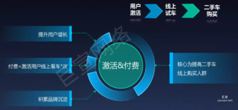 快手广告营销目标之激活与付费