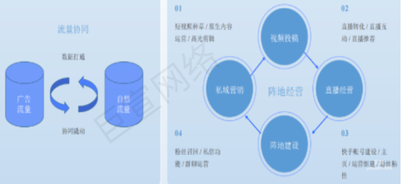 快手广告之后期计划长效经营思路