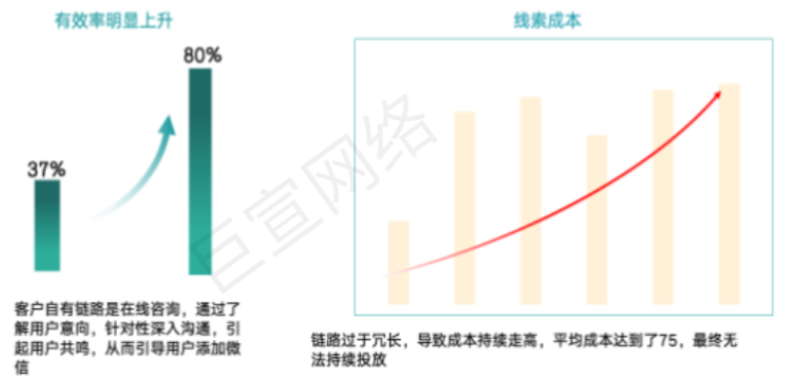 快手广告之国学客户企微投放具体介绍（1）