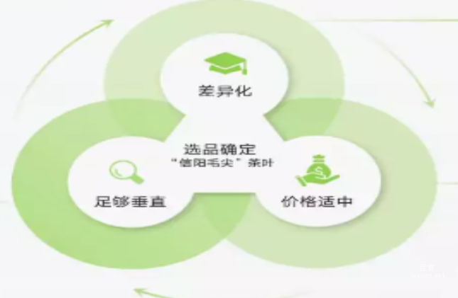 快手广告之CID引流助力电商客户单品迅速爆量介绍（1）