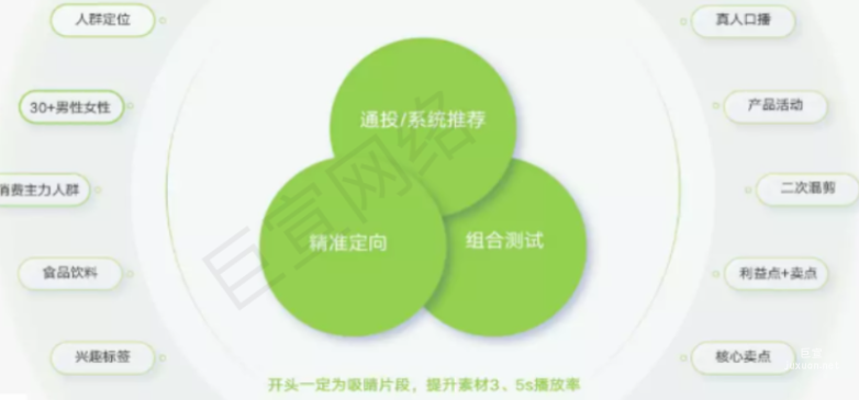 快手广告之CID引流助力电商客户单品迅速爆量介绍（2）