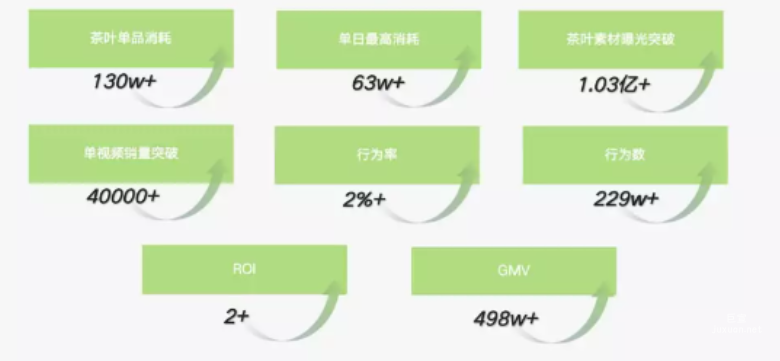 快手广告之项目核心成果展示