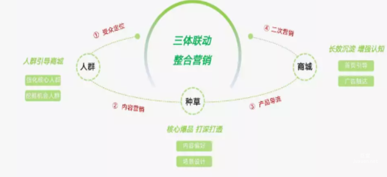 快手广告之CID爆量四步法