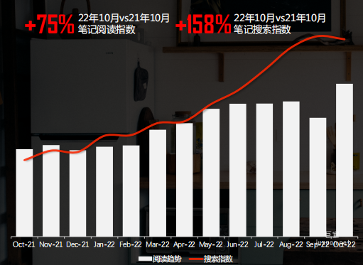 3C电器行业投放指南 | 小红书广告